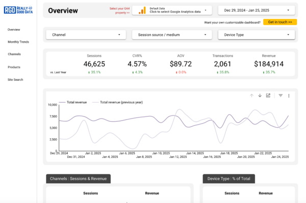 Google Analytics (GA4) Ecommerce Dashboard Template for Looker Studio